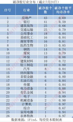 配资app最大 “消灭”破净股是牛市重要特征，3600点如何淘金破净股？（附表）